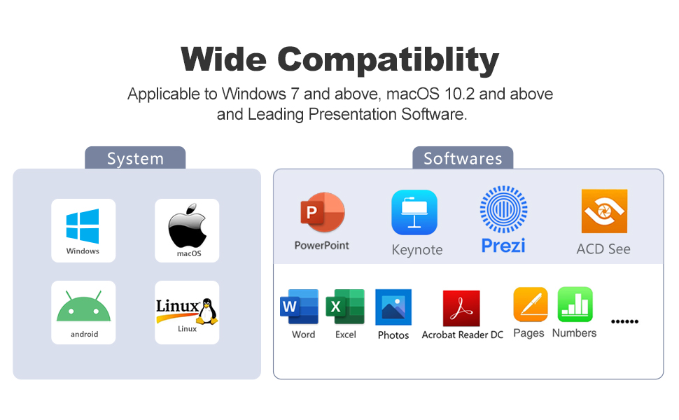 Norwii Wireless Presenter
